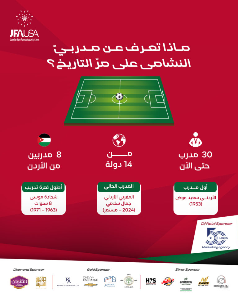 Instagram post from jfausa2025. This post is in position 3.